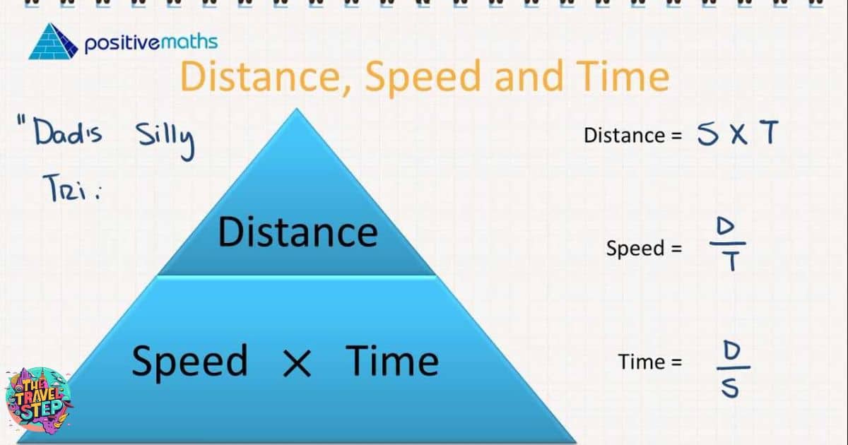 Factors Affecting Distance Traveled in a Specific Unit of Time