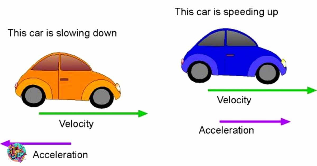 Finding the Velocity of the Car and the Truck in SI Units