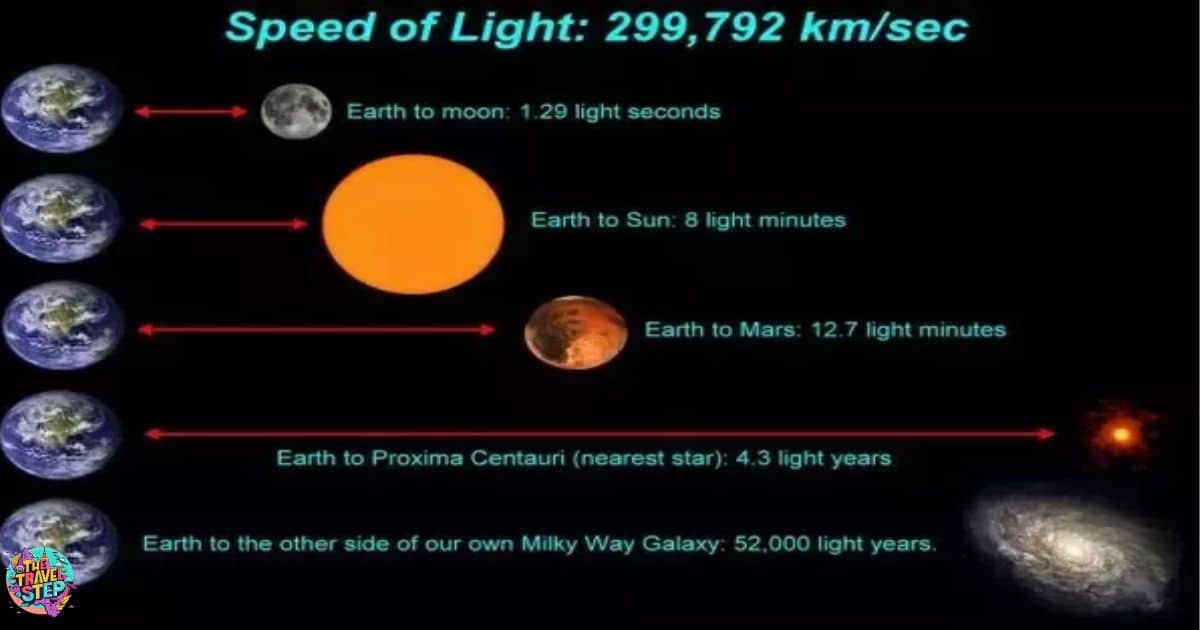 How Long Would It Take To Travel 1.134 Light Years