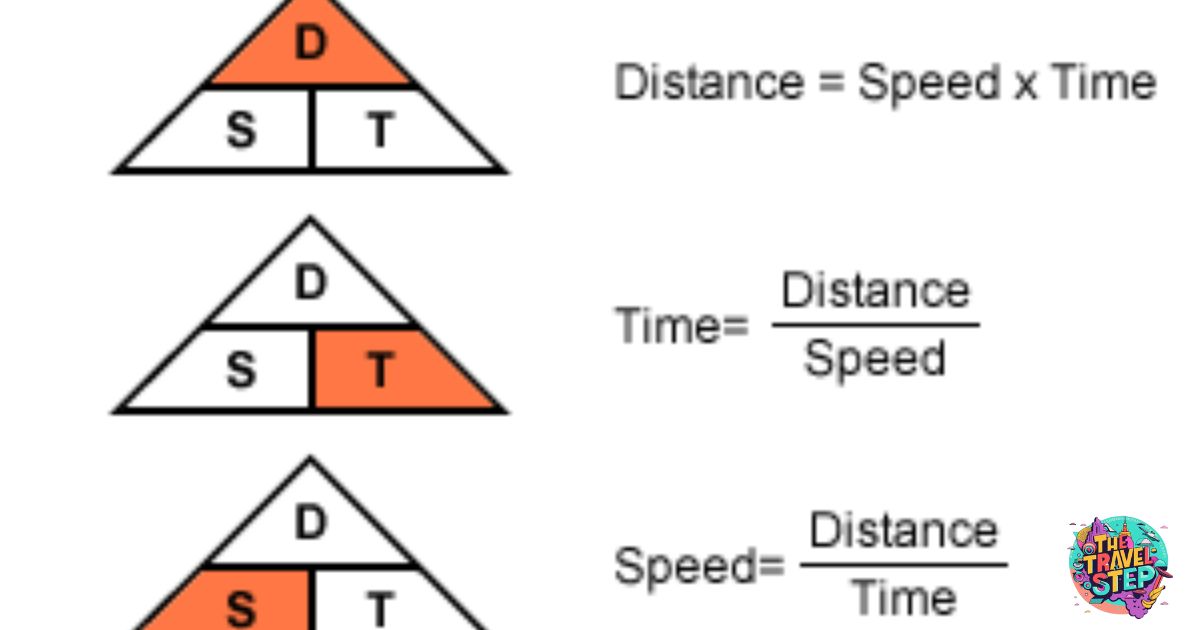 The Relationship Between Distance and Time