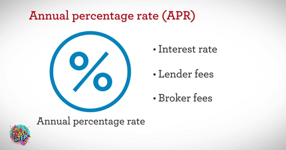 Annual Fees and Interest Rates