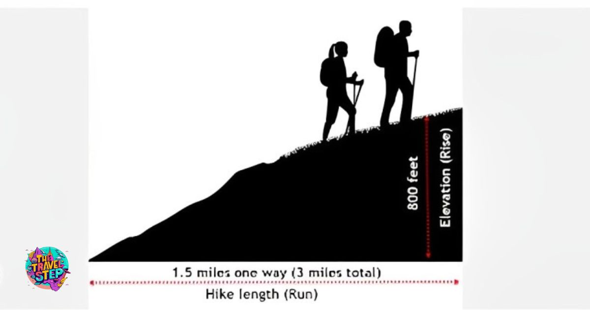 How Much Elevation Gain Is A Lot Hiking?